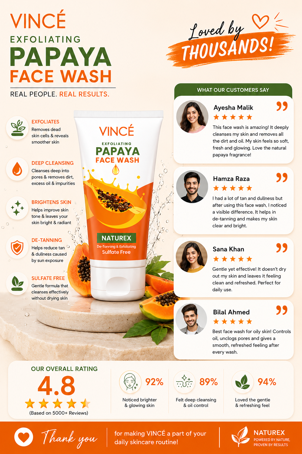 VINCE Naturex Papaya Face Wash - oraglowpk