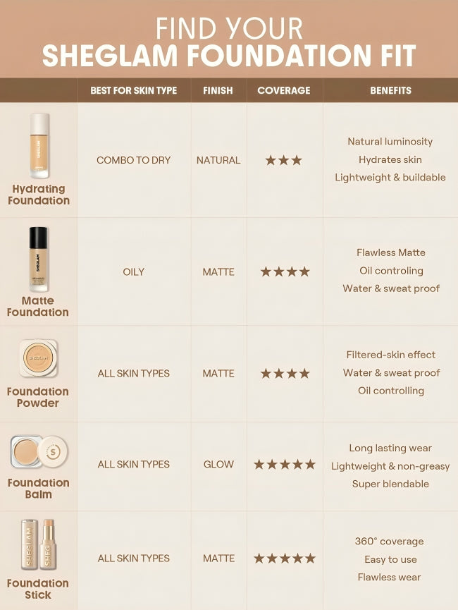 SHEGLAM Skinfinite Hydrating Foundation 30ml - oraglow